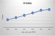 H-index دانشگاه علوم پزشکی دزفول در بازه‌ی زمانی 2022 تا 2025
